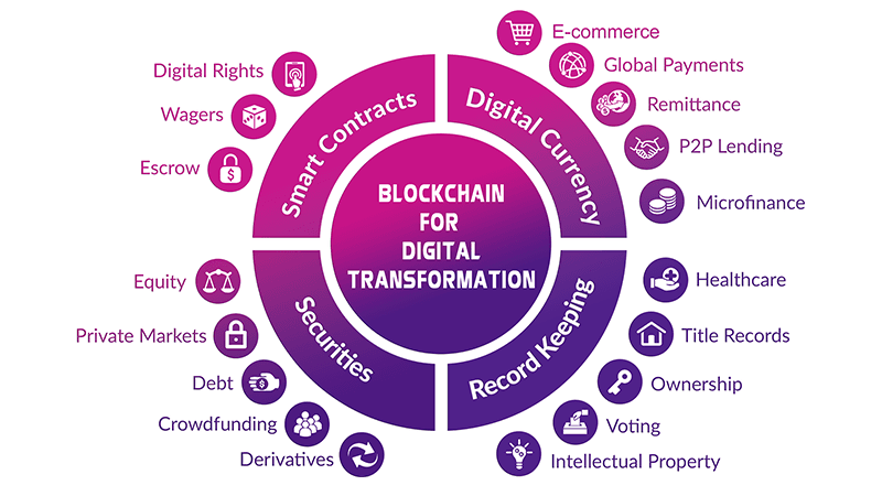 Giải pháp ứng dụng Blockchain